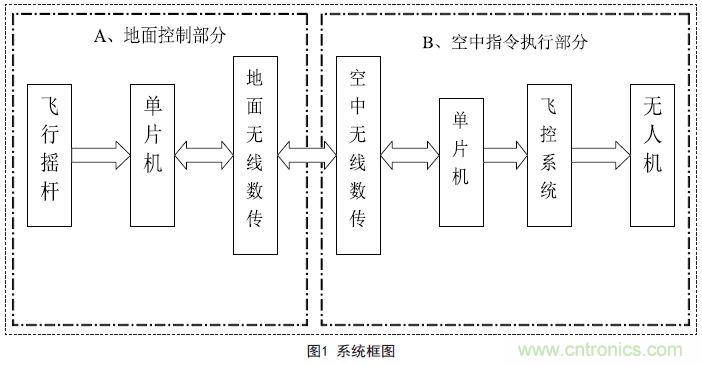 物美價廉的無人機(jī)搖桿微控制器設(shè)計方案，接著不謝！
