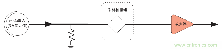 示波器的分類簡(jiǎn)介都在這里，趕緊收藏吧！