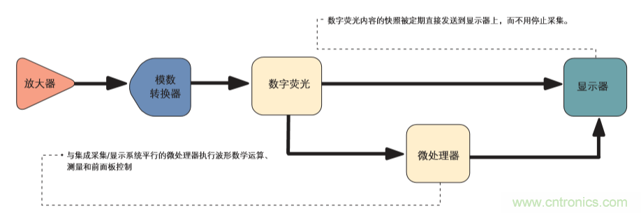 示波器的分類簡(jiǎn)介都在這里，趕緊收藏吧！