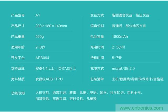 “爸爸再不陪我，我就長大了”——小騰機(jī)器人