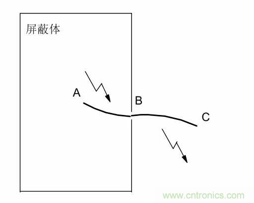 熱帖整理：EMC理論基礎，讓你從此遠離EMC困擾！