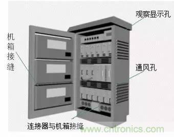 熱帖整理：EMC理論基礎，讓你從此遠離EMC困擾！