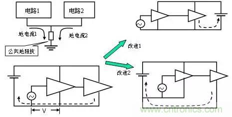 熱帖整理：EMC理論基礎，讓你從此遠離EMC困擾！