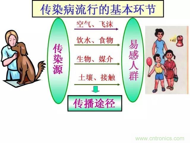 熱帖整理：EMC理論基礎，讓你從此遠離EMC困擾！