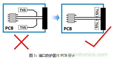 如何將EMC問題“扼殺”在產品開發(fā)過程中的“搖籃里”？