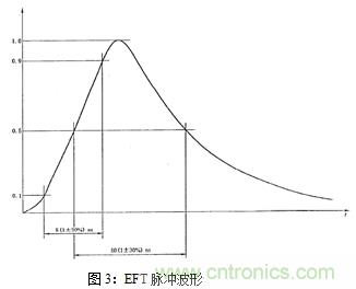 如何將EMC問題“扼殺”在產品開發(fā)過程中的“搖籃里”？