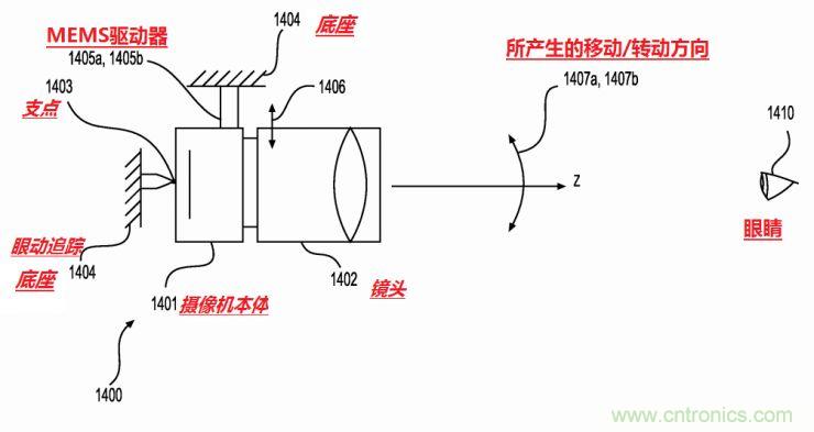 揭秘VR及移動設(shè)備如何實現(xiàn)眼動追蹤？