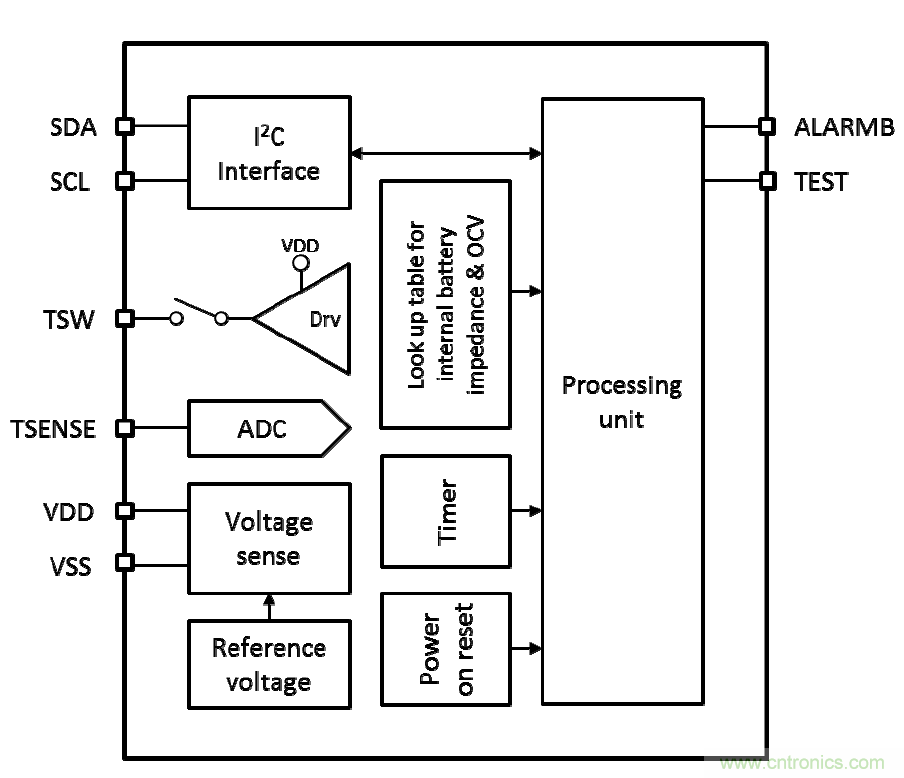 可穿戴設備電量計的準確度令人堪憂，如何破解？