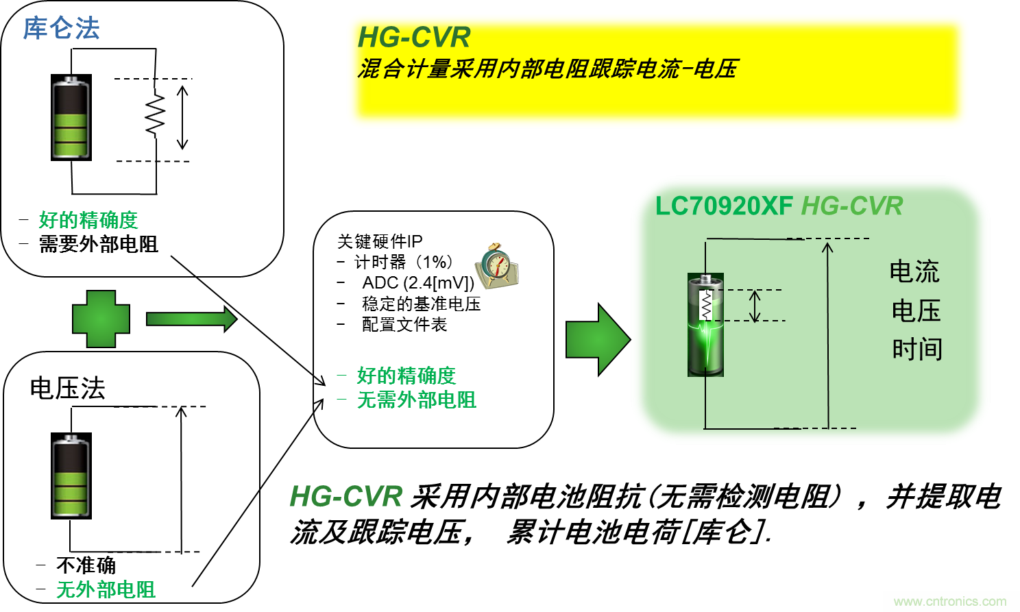 可穿戴設備電量計的準確度令人堪憂，如何破解？