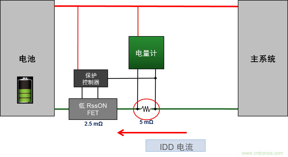 可穿戴設備電量計的準確度令人堪憂，如何破解？