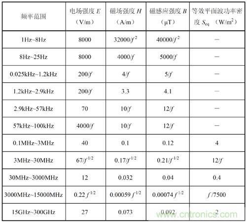 如何防護(hù)電磁輻射，對(duì)人體健康到底有沒(méi)有危害？