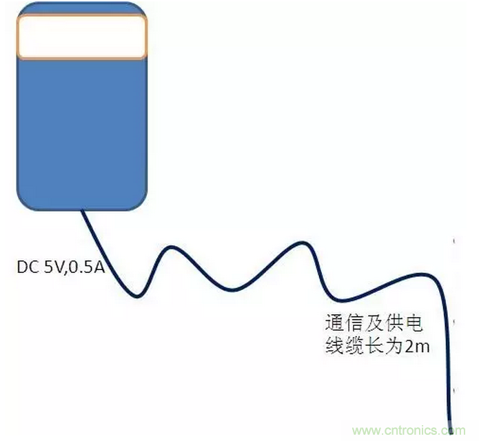 CISPR22 RE ClassB測試中RE輻射超標(biāo)十幾dB，怎么辦？