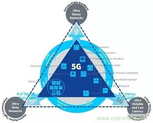 NB-LTE與NB-CIoT誰更能討得5G的歡心？