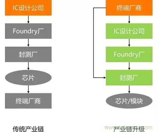 SiP封裝如何成為超越摩爾定律的重要途徑？