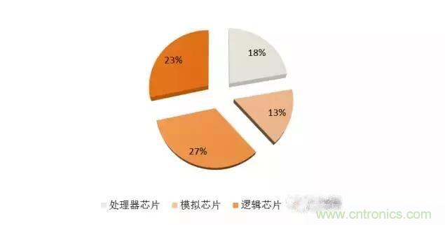 SiP封裝如何成為超越摩爾定律的重要途徑？