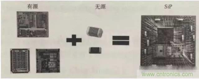SiP封裝如何成為超越摩爾定律的重要途徑？