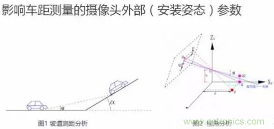 從硬件到算法，單目視覺ADAS背后有哪些技術原理及難點？