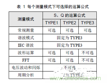 二、選擇合適的無(wú)功計(jì)算公式