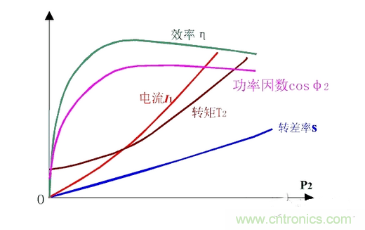 一、讓電參數(shù)測(cè)量準(zhǔn)確。