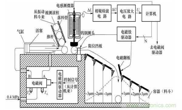 基礎(chǔ)知識(shí)科普：什么是電感式傳感器？