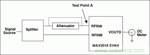如何利用MAX2016測量RF增益？