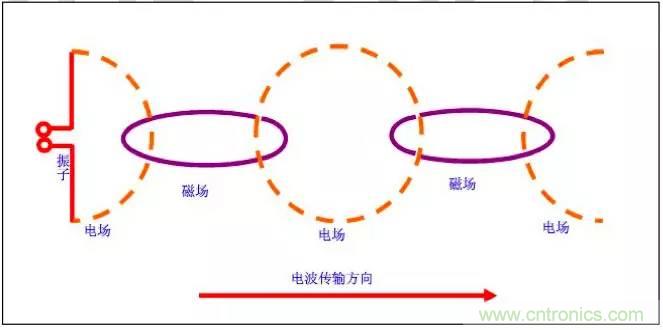 最好的天線基礎(chǔ)知識！超實(shí)用 隨時查詢