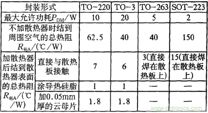 【干貨】非常經(jīng)典的22個開關(guān)電源設(shè)計問題！