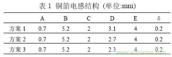 一次弄懂：集膚效應(yīng)、鄰近效應(yīng)、邊緣效應(yīng)、渦流損耗