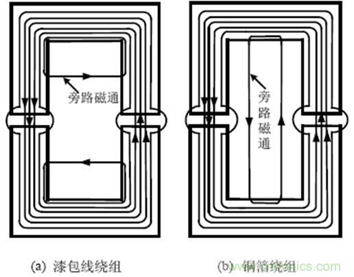 一次弄懂：集膚效應(yīng)、鄰近效應(yīng)、邊緣效應(yīng)、渦流損耗