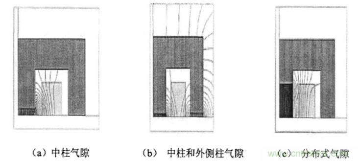 一次弄懂：集膚效應(yīng)、鄰近效應(yīng)、邊緣效應(yīng)、渦流損耗