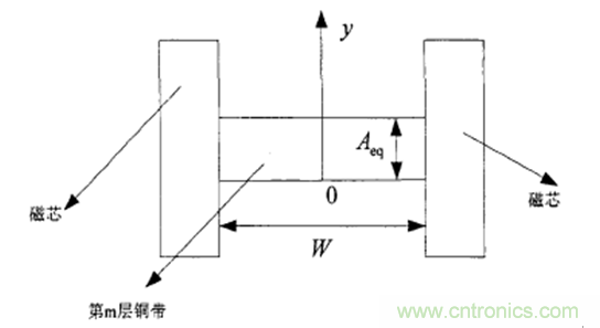 一次弄懂：集膚效應(yīng)、鄰近效應(yīng)、邊緣效應(yīng)、渦流損耗