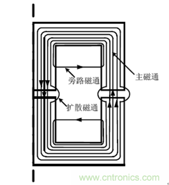 一次弄懂：集膚效應(yīng)、鄰近效應(yīng)、邊緣效應(yīng)、渦流損耗