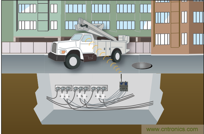 下一代線路傳感器： 采集電能、互聯(lián)、減少維護(hù)工作量