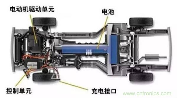新能源汽車驅(qū)動電機深度分析！