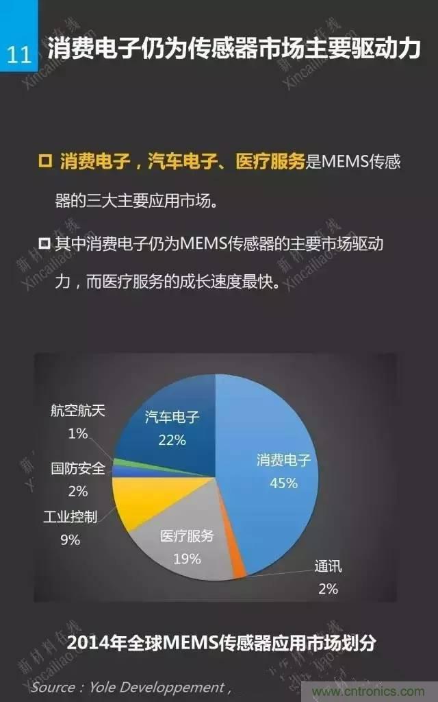 MEMS傳感器產業(yè)鏈及其廠家匯總（附圖解）