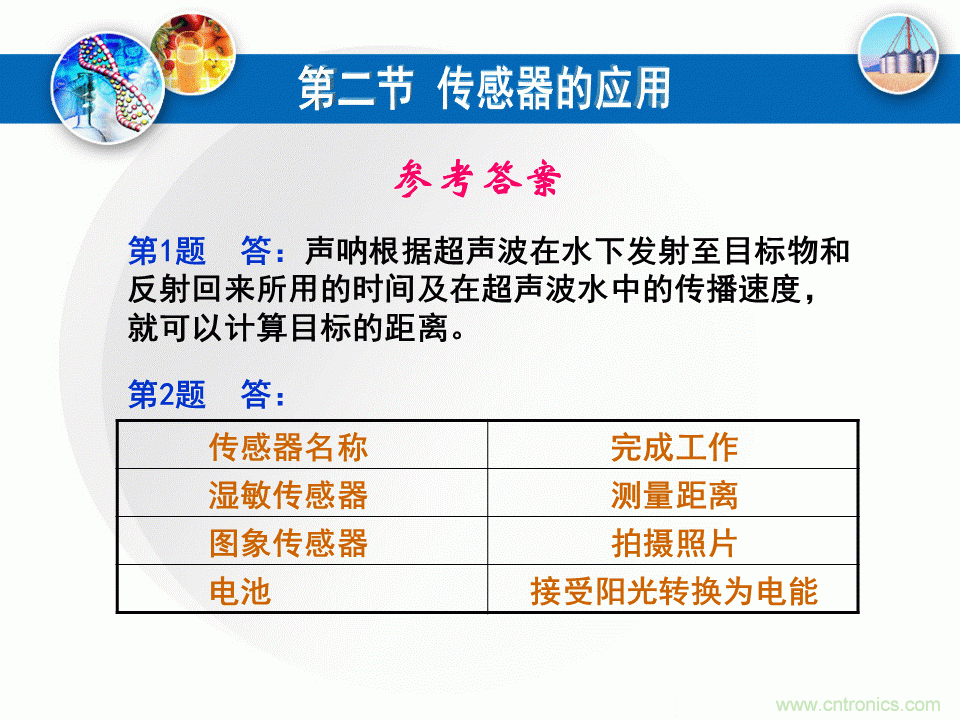 32張PPT簡述傳感器的7大應用！
