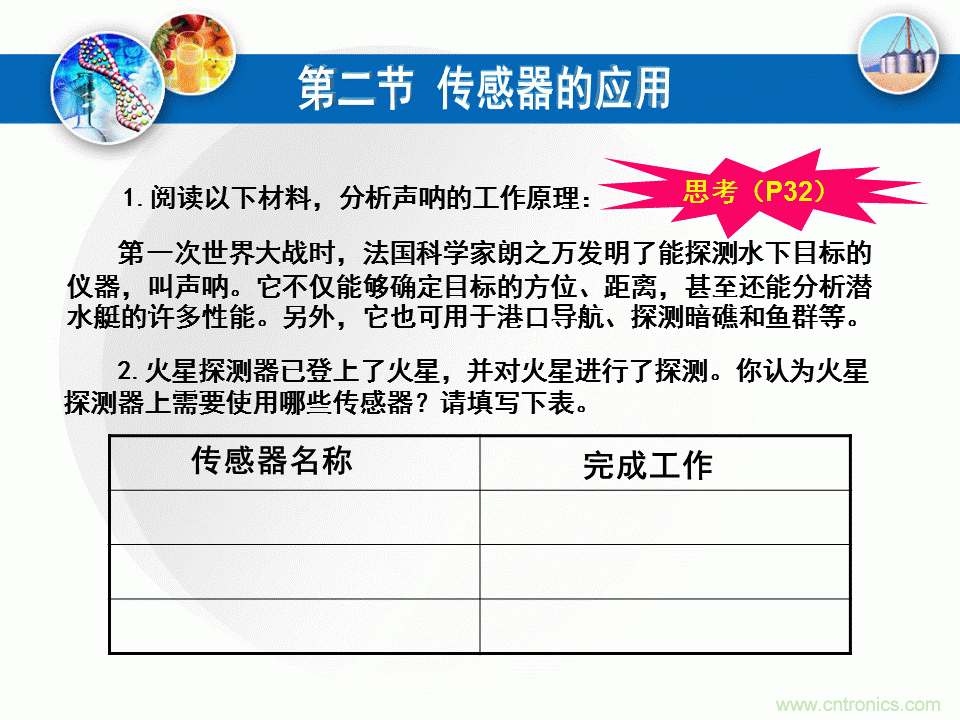 32張PPT簡述傳感器的7大應用！