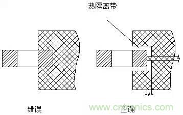 如何做PCB的元器件焊盤設(shè)計？