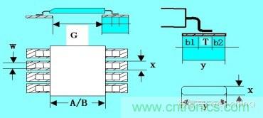如何做PCB的元器件焊盤設(shè)計？
