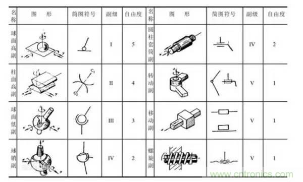 一文讀懂工業(yè)機器人結(jié)構(gòu)、驅(qū)動及技術(shù)指標