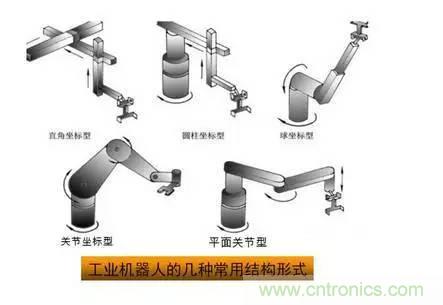 一文讀懂工業(yè)機器人結(jié)構(gòu)、驅(qū)動及技術(shù)指標
