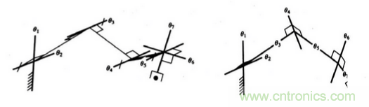 一文讀懂工業(yè)機器人結(jié)構(gòu)、驅(qū)動及技術(shù)指標