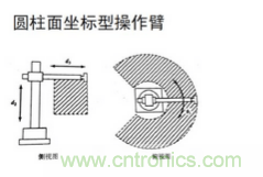 一文讀懂工業(yè)機器人結(jié)構(gòu)、驅(qū)動及技術(shù)指標