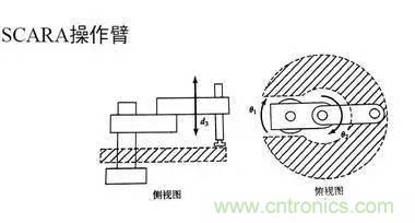 一文讀懂工業(yè)機器人結(jié)構(gòu)、驅(qū)動及技術(shù)指標