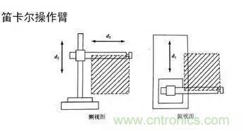 一文讀懂工業(yè)機器人結(jié)構(gòu)、驅(qū)動及技術(shù)指標
