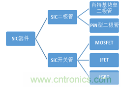 帶你走進(jìn)碳化硅元器件的前世今生！
