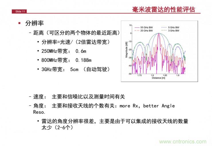 解讀：為什么毫米波雷達(dá)是自動(dòng)駕駛不可或缺的傳感器？
