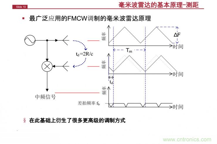 解讀：為什么毫米波雷達(dá)是自動(dòng)駕駛不可或缺的傳感器？