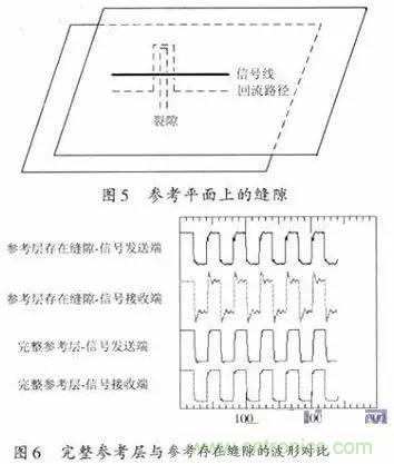 資深EMC工程師總結:EMC整改流程及常見問題
