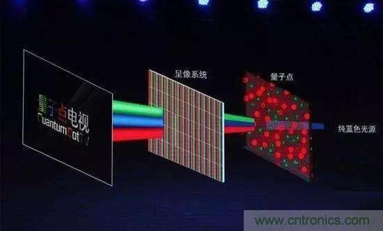 視覺的進化:淺析顯示技術的種類和發(fā)展